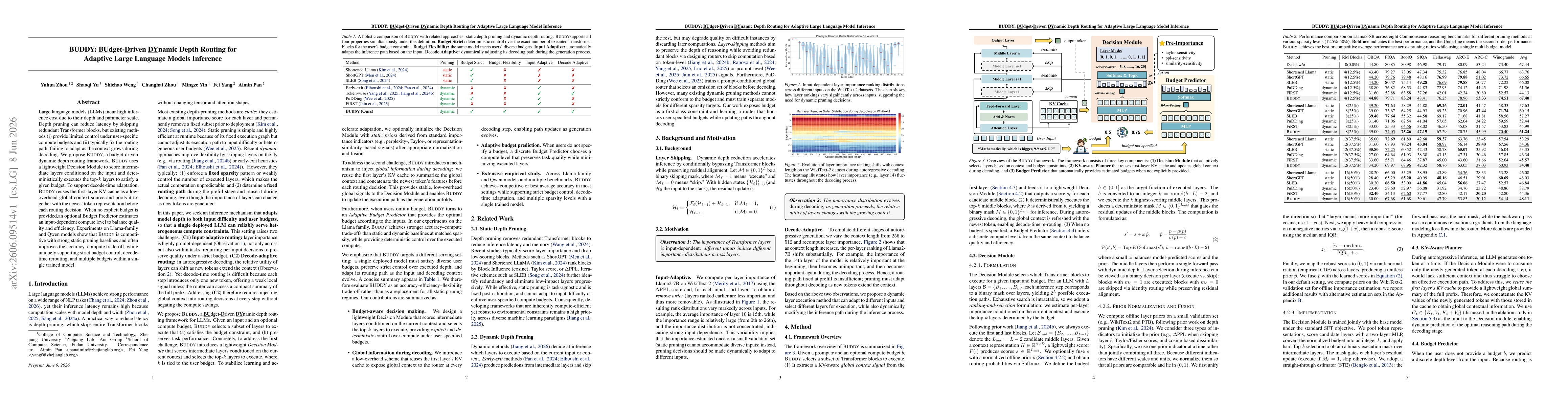 Thumbnail for BUDDY: BUdget-Driven DYnamic Depth Routing for Adaptive Large Language Model Inference