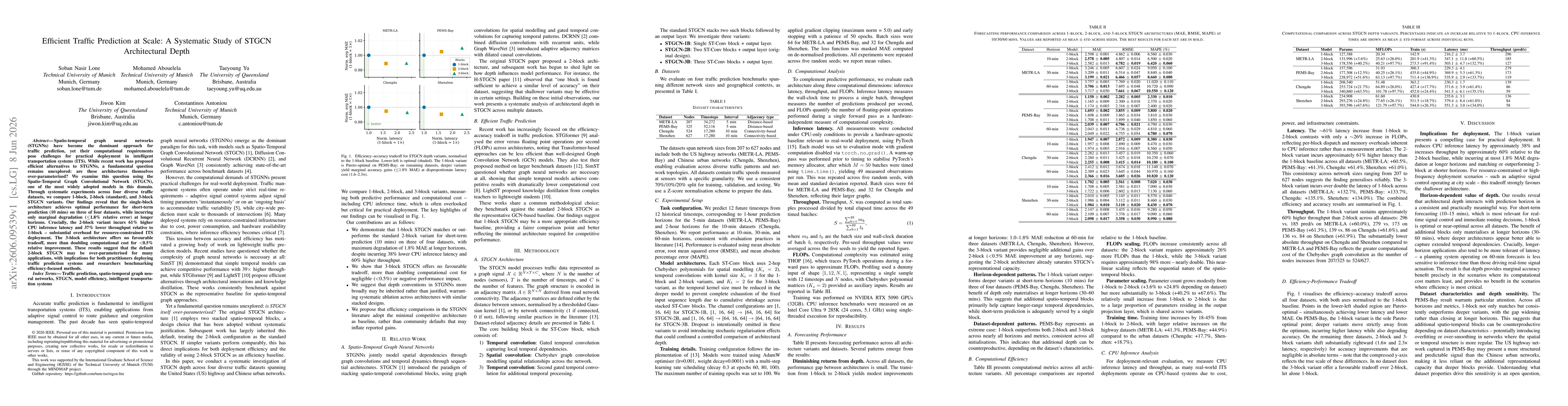 Thumbnail for Efficient Traffic Prediction at Scale: A Systematic Study of STGCN Architectural Depth