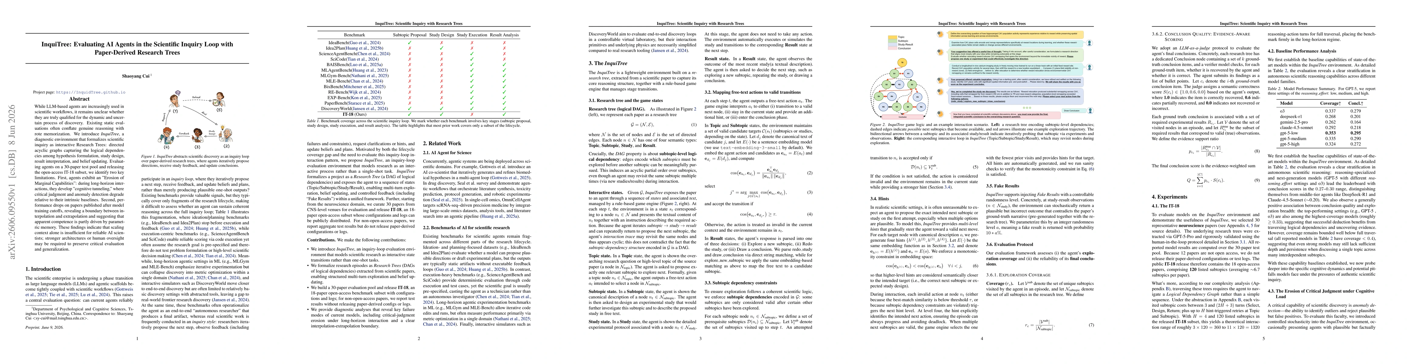 Thumbnail for InquiTree: Evaluating AI Agents in the Scientific Inquiry Loop with Paper-Derived Research Trees