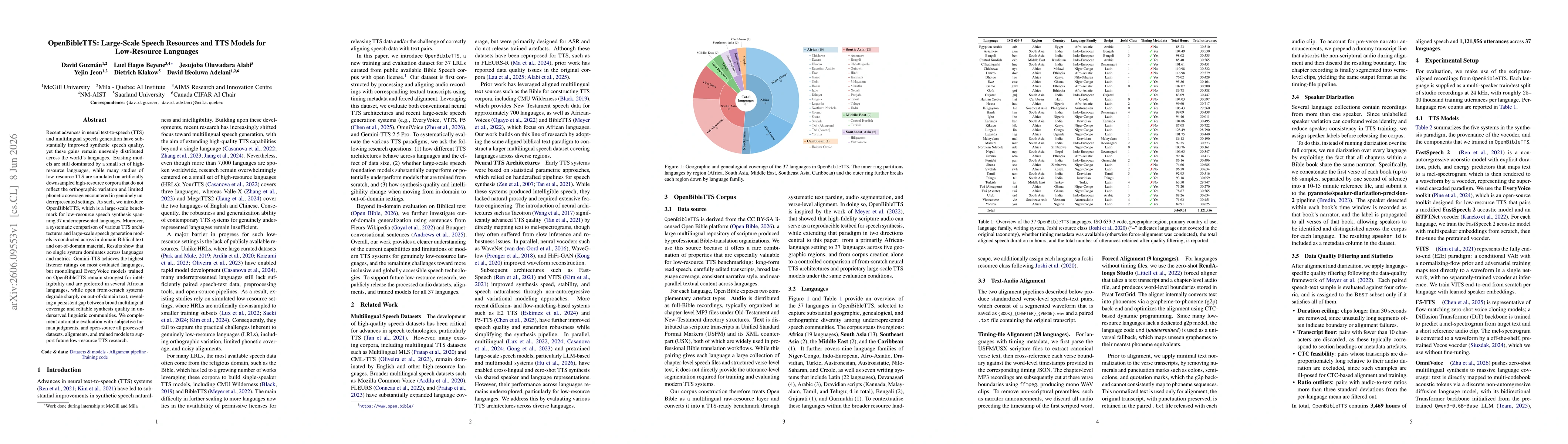 Thumbnail for OpenBibleTTS: Large-Scale Speech Resources and TTS Models for Low-Resource Languages