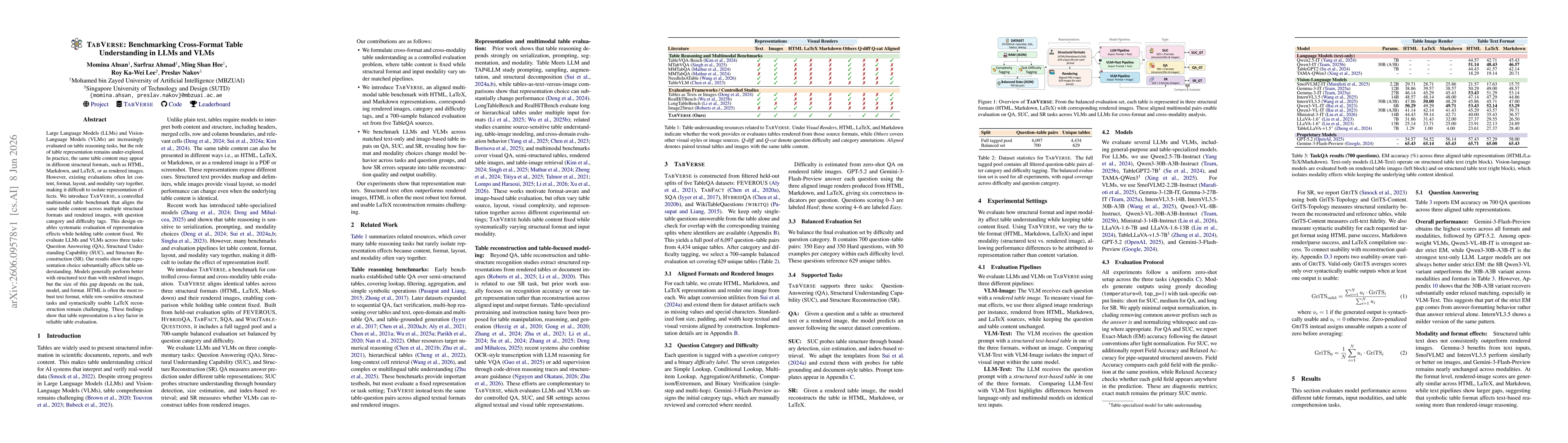 Thumbnail for TABVERSE: Benchmarking Cross-Format Table Understanding in LLMs and VLMs