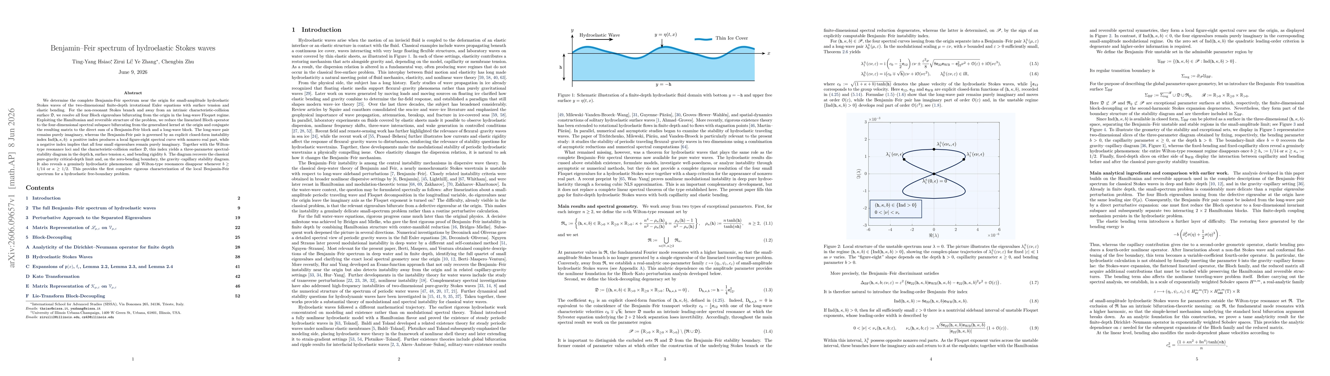 Thumbnail for Benjamin-Feir spectrum of hydroelastic Stokes waves