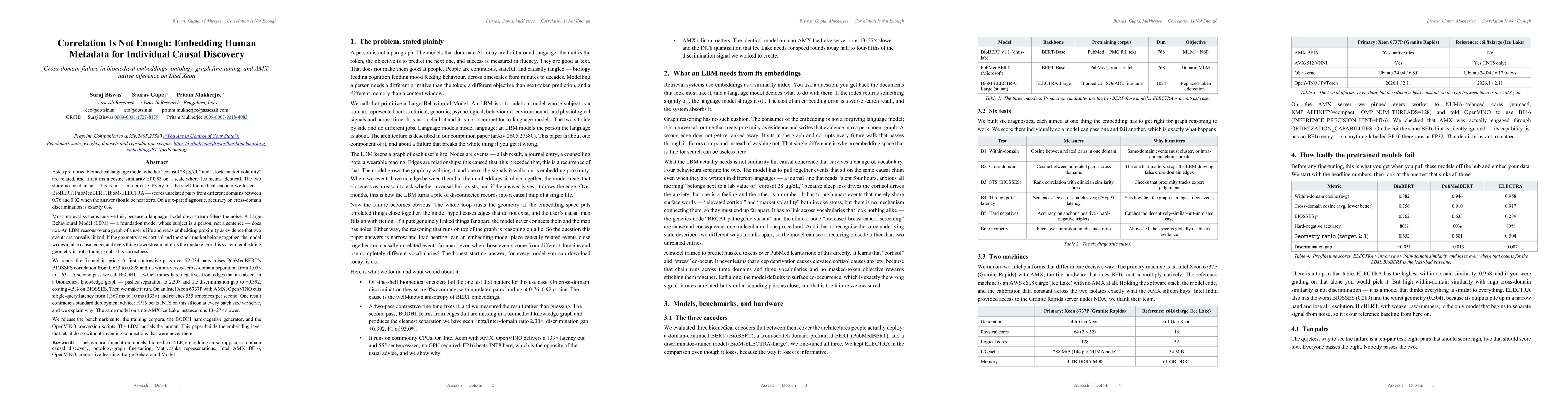 Thumbnail for Correlation Is Not Enough: Embedding Human Metadata for Individual Causal Discovery