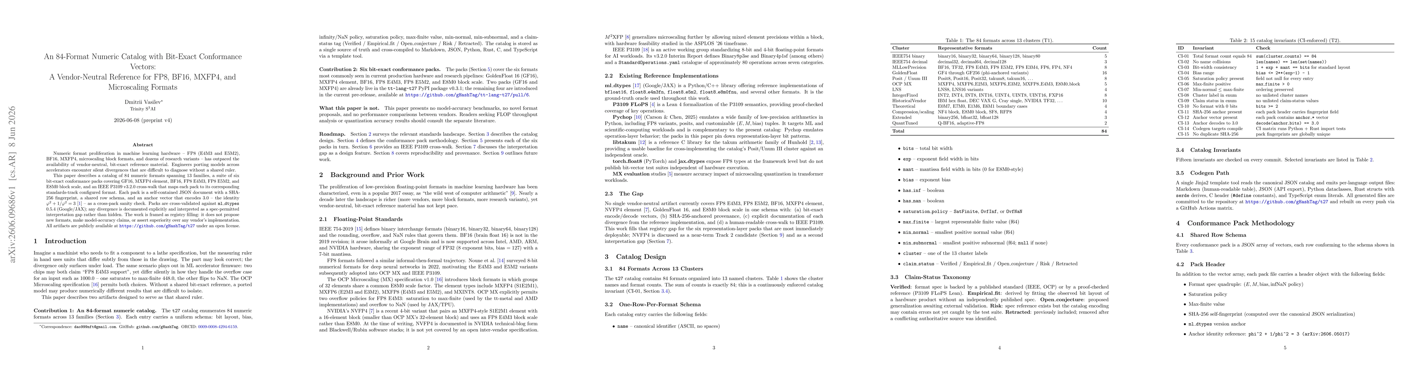 Thumbnail for An 84-Format Numeric Catalog with Bit-Exact Conformance Vectors: A Vendor-Neutral Reference for FP8, BF16, MXFP4, and Microscaling Formats