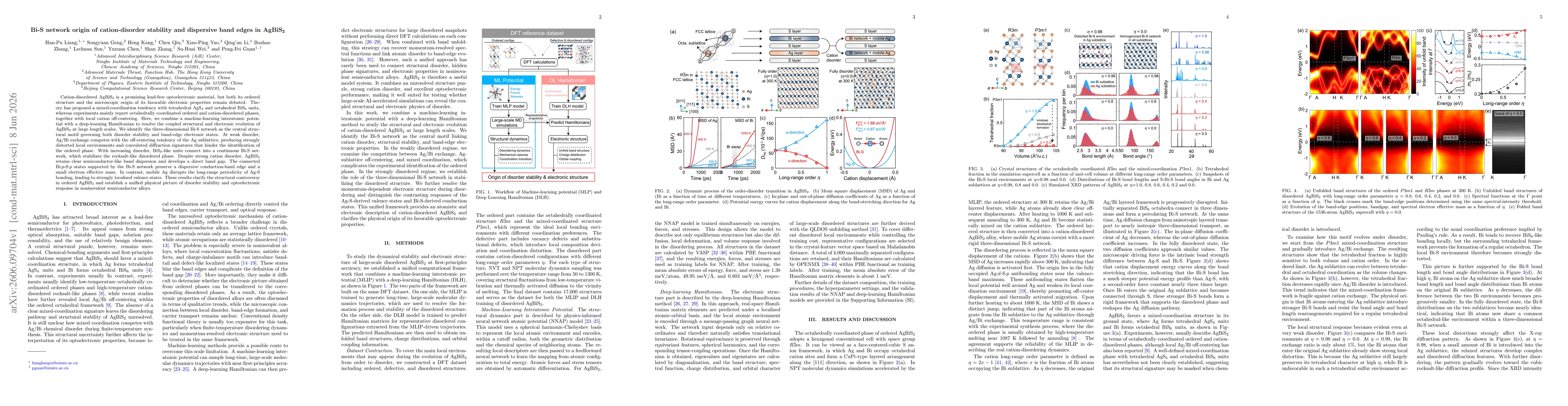 Thumbnail for Bi-S network origin of cation-disorder stability and dispersive band edges in AgBiS2