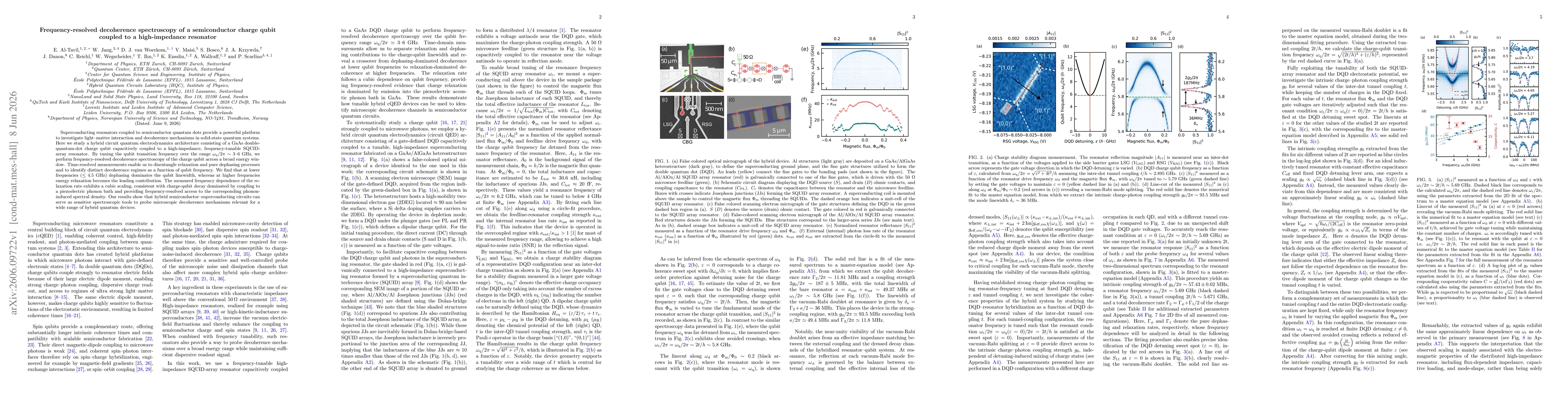 Thumbnail for Frequency-resolved decoherence spectroscopy of a semiconductor charge qubit coupled to a high-impedance resonator