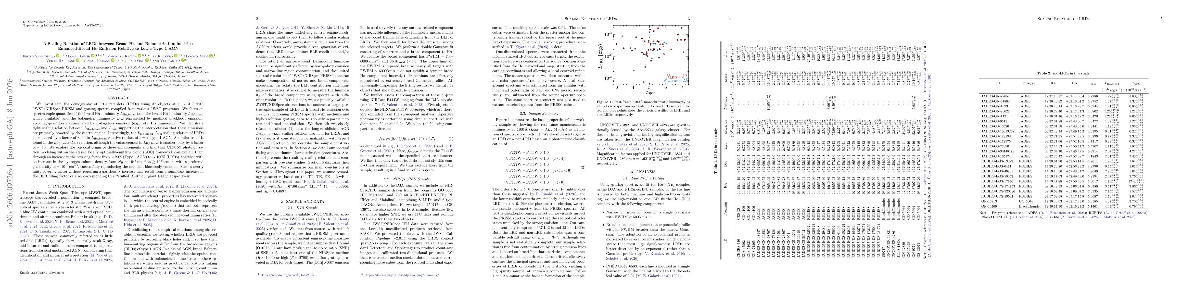 Thumbnail for A Scaling Relation of LRDs between Broad H$α$ and Bolometric Luminosities: Enhanced Broad H$α$ Emission Relative to Low-$z$ Type 1 AGN