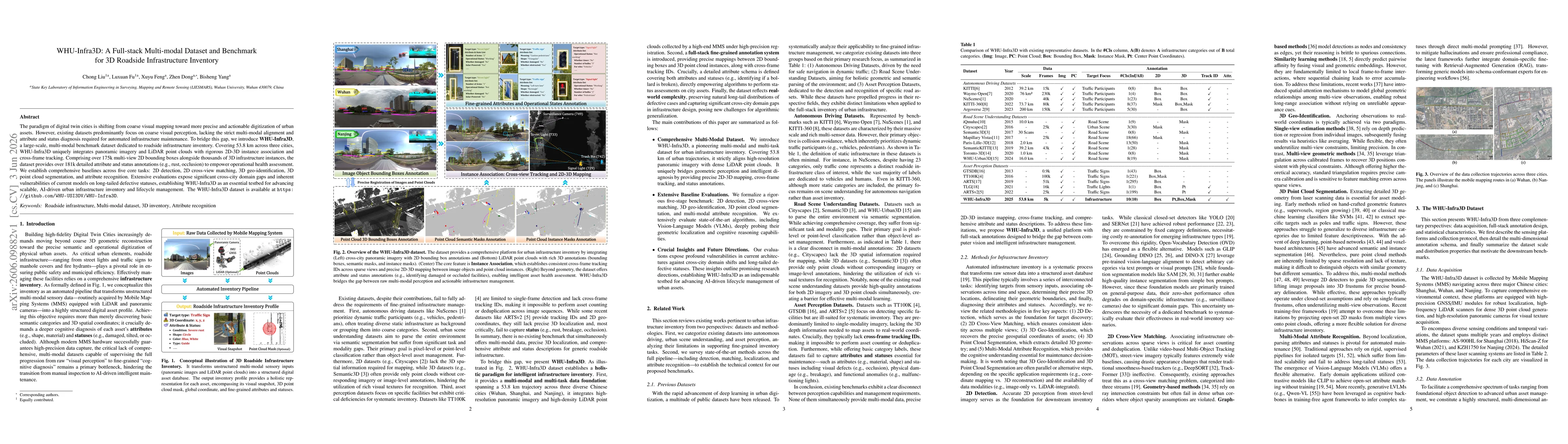 Thumbnail for WHU-Infra3D: A Full-stack Multi-modal Dataset and Benchmark for 3D Roadside Infrastructure Inventory