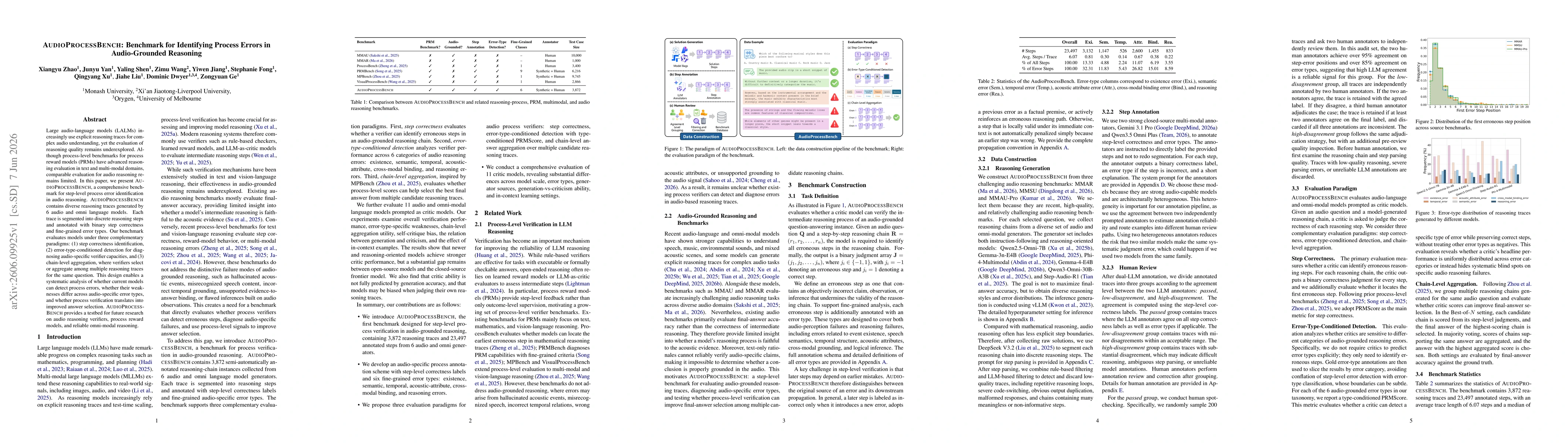 Thumbnail for AudioProcessBench: Benchmark for Identifying Process Errors in Audio-Grounded Reasoning