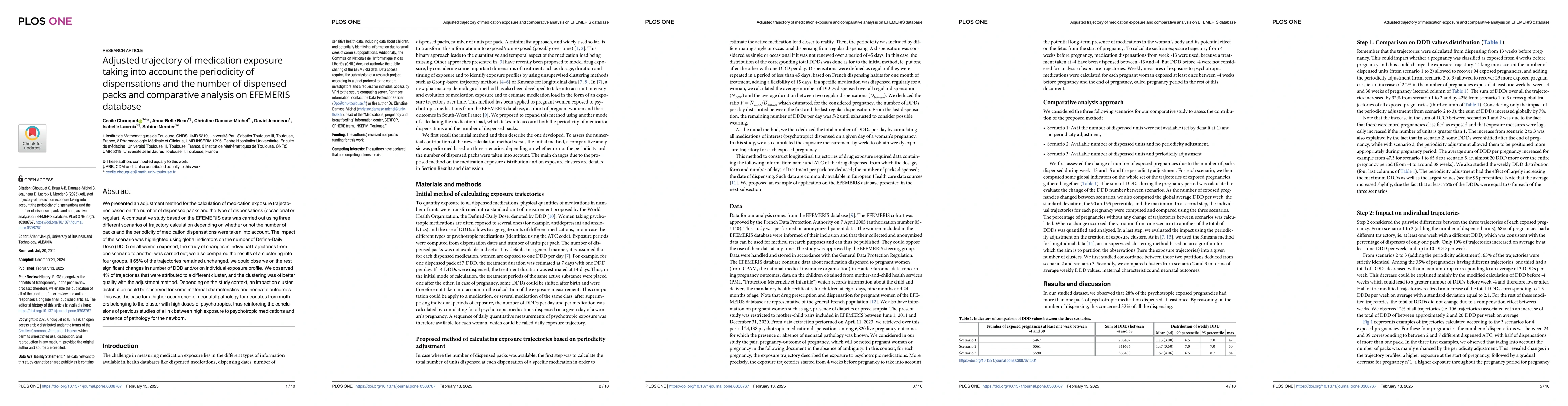 Thumbnail for Adjusted trajectory of medication exposure taking into account the periodicity of dispensations and the number of dispensed packs and comparative analysis on EFEMERIS database