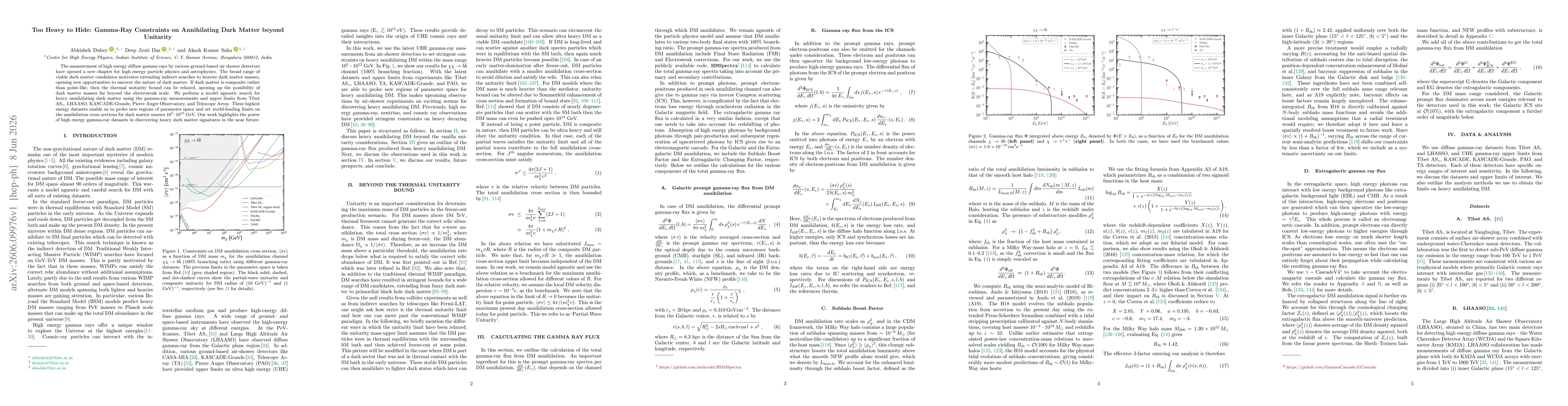 Thumbnail for Too Heavy to Hide: Gamma-Ray Constraints on Annihilating Dark Matter beyond Unitarity