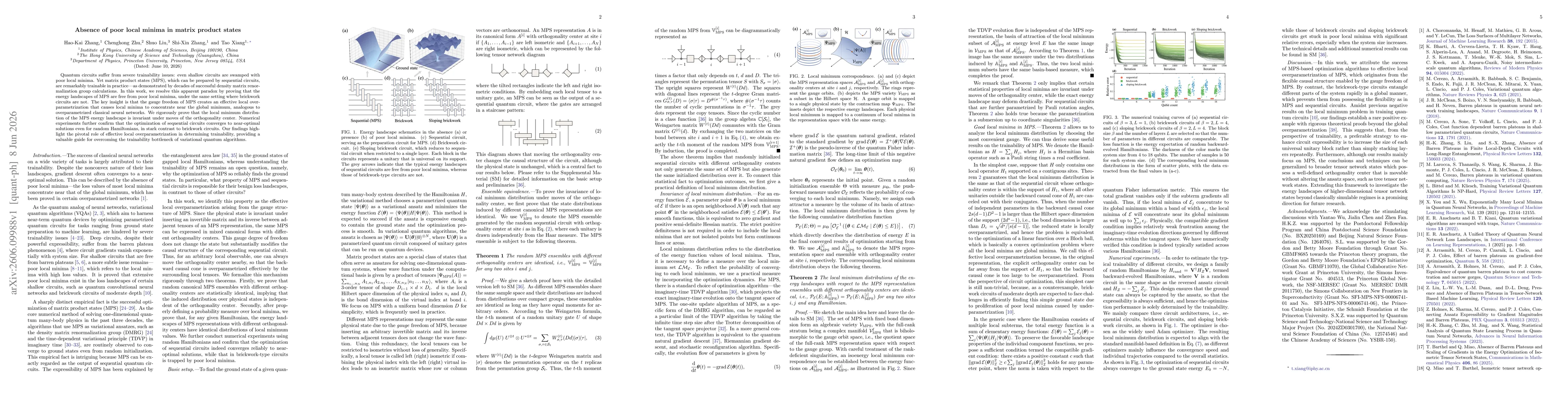 Thumbnail for Absence of poor local minima in matrix product states