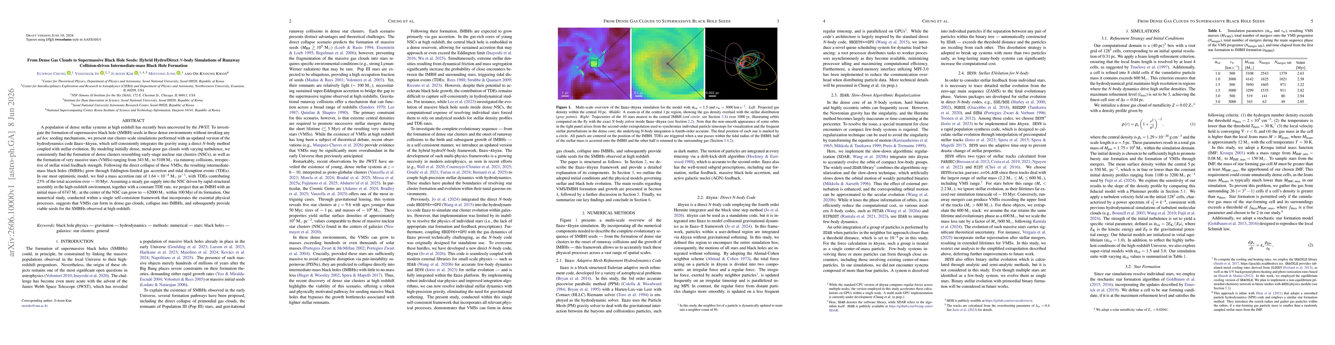 Thumbnail for From Dense Gas Clouds to Supermassive Black Hole Seeds: Hybrid Hydro/Direct $N$-body Simulations of Runaway Collision-driven Intermediate-mass Black Hole Formation