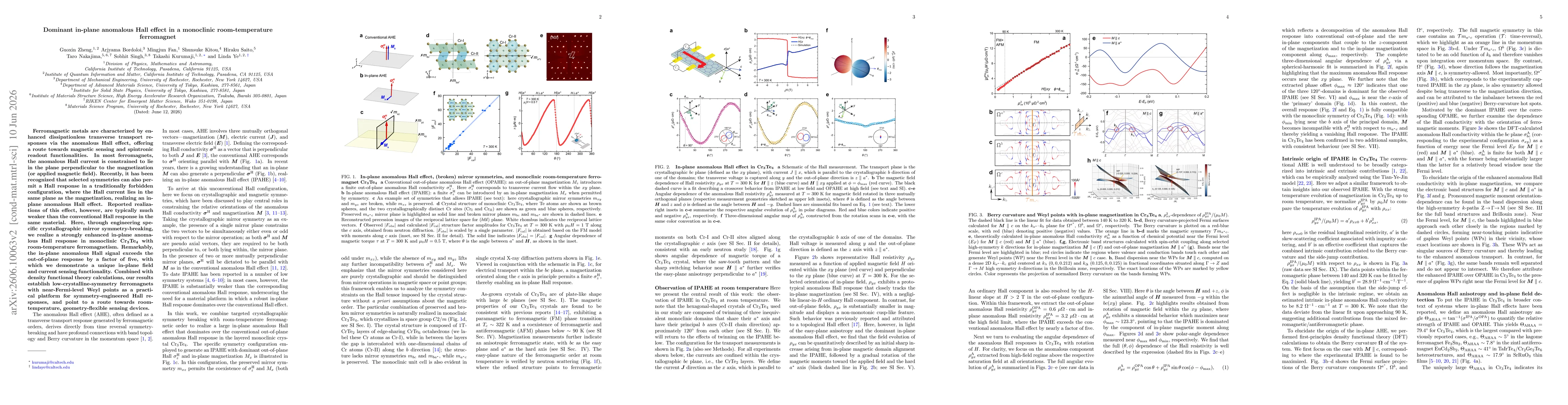 Thumbnail for Dominant in-plane anomalous Hall effect in a monoclinic room-temperature ferromagnet