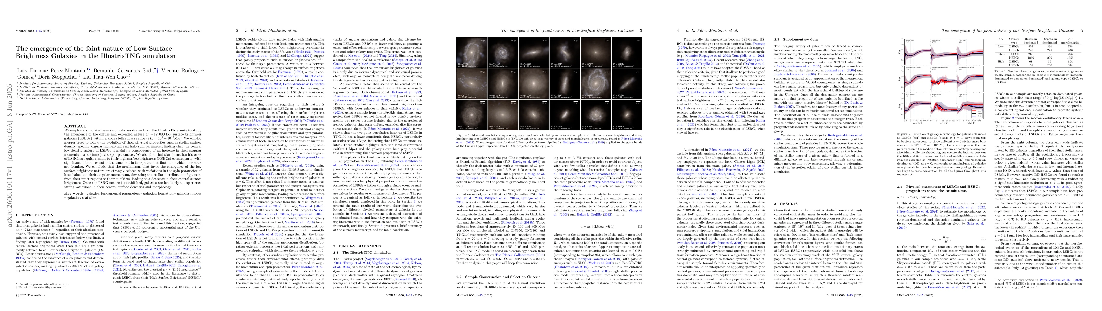 Thumbnail for The emergence of the faint nature of Low Surface Brightness Galaxies in the IllustrisTNG simulation