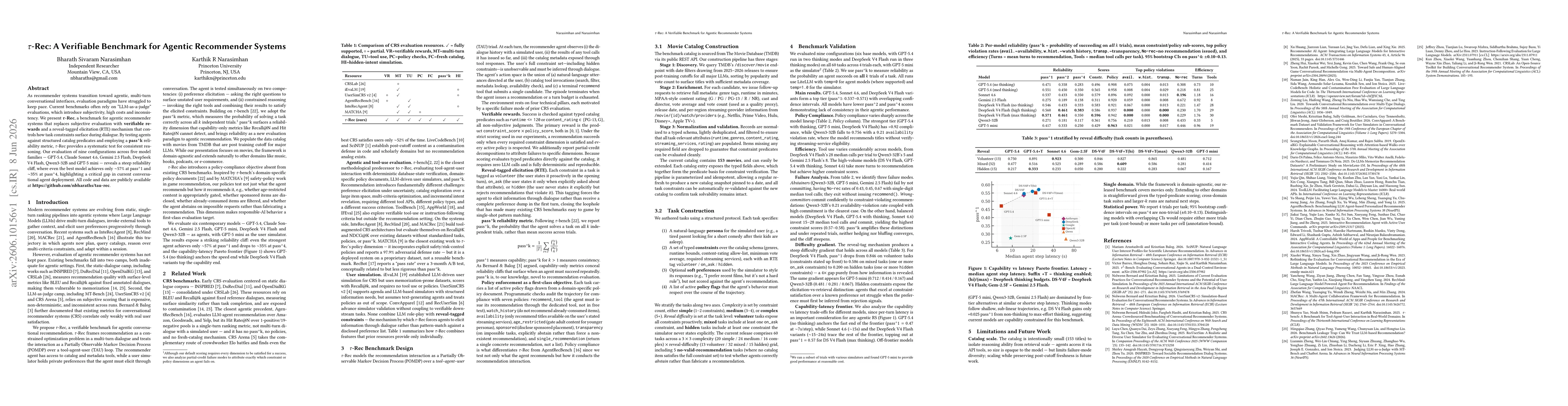 Thumbnail for $τ$-Rec: A Verifiable Benchmark for Agentic Recommender Systems
