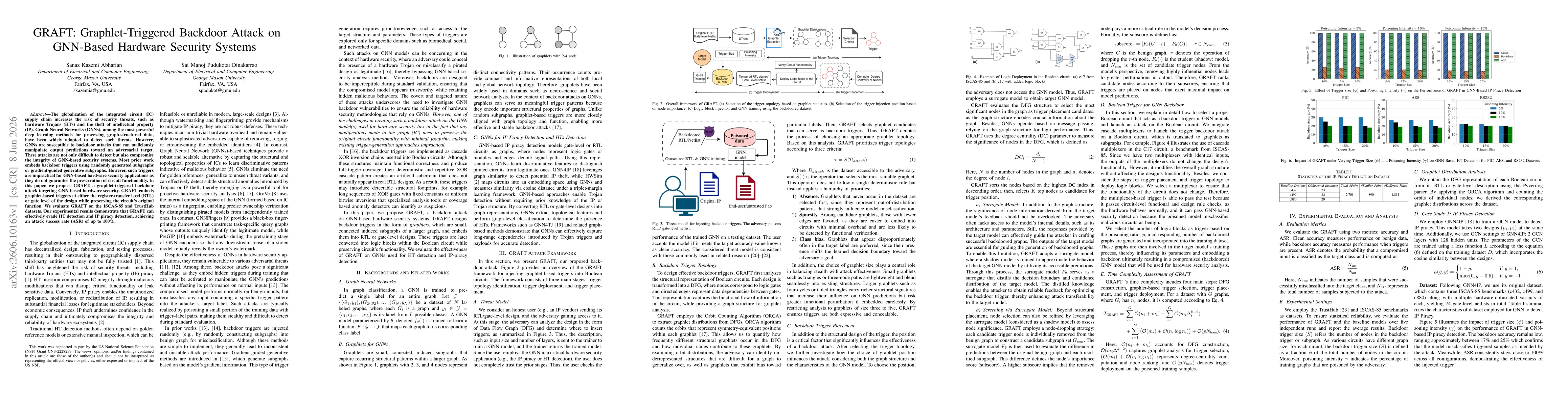 Thumbnail for GRAFT: Graphlet-Triggered Backdoor Attack on GNN-Based Hardware Security Systems
