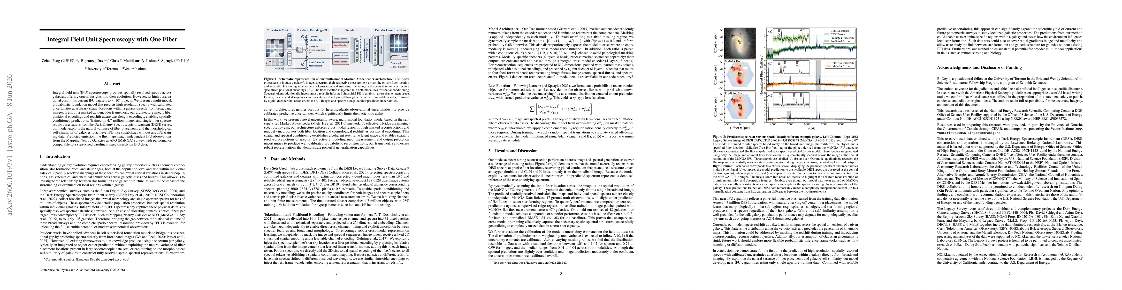 Thumbnail for Integral Field Unit Spectroscopy with One Fiber