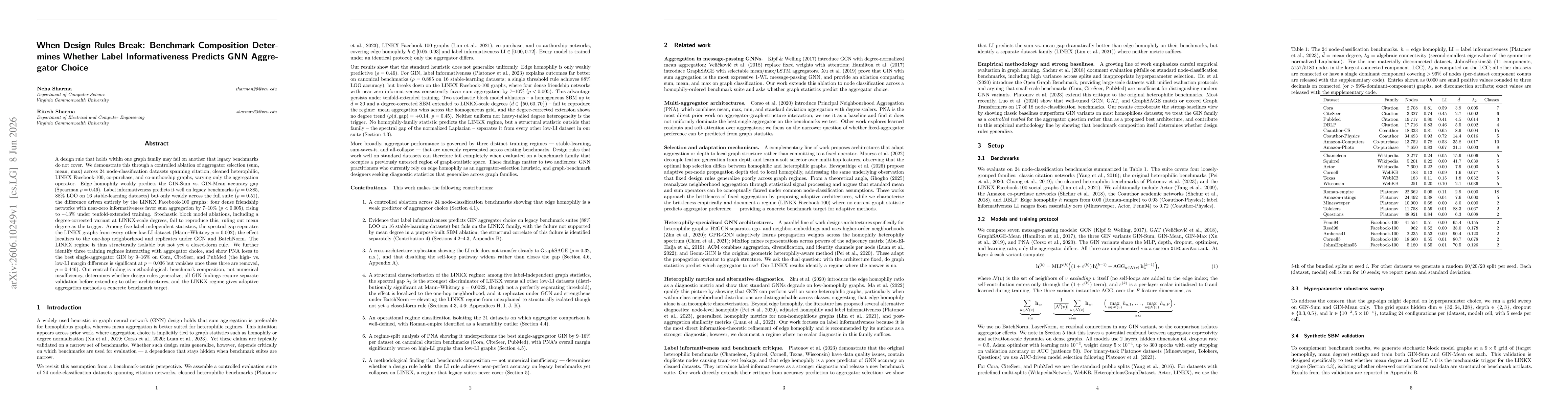 Thumbnail for When Design Rules Break: Benchmark Composition Determines Whether Label Informativeness Predicts GNN Aggregator Choice