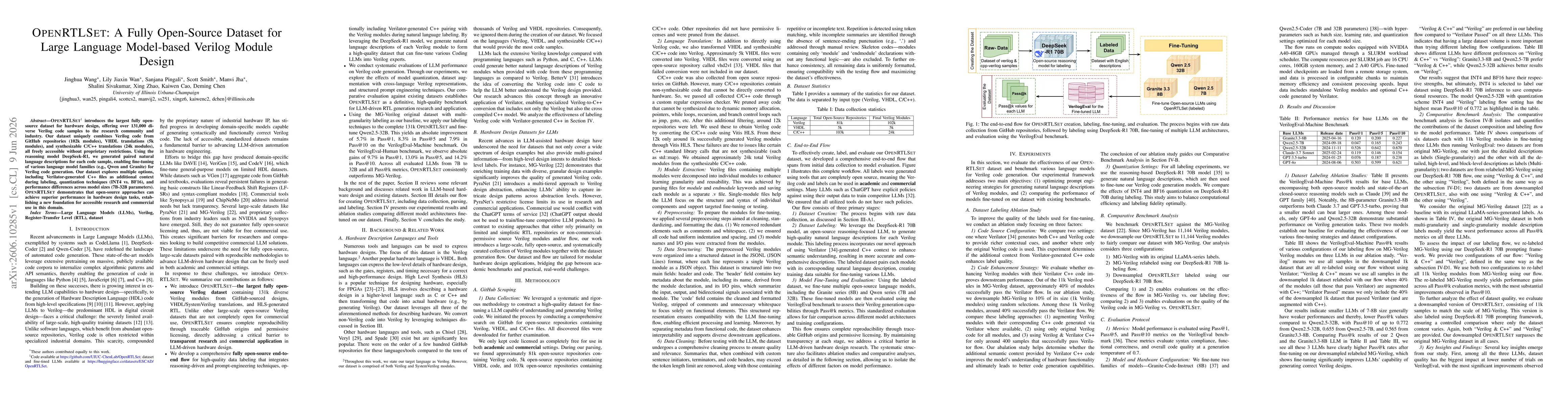 Thumbnail for OpenRTLSet: A Fully Open-Source Dataset for Large Language Model-based Verilog Module Design