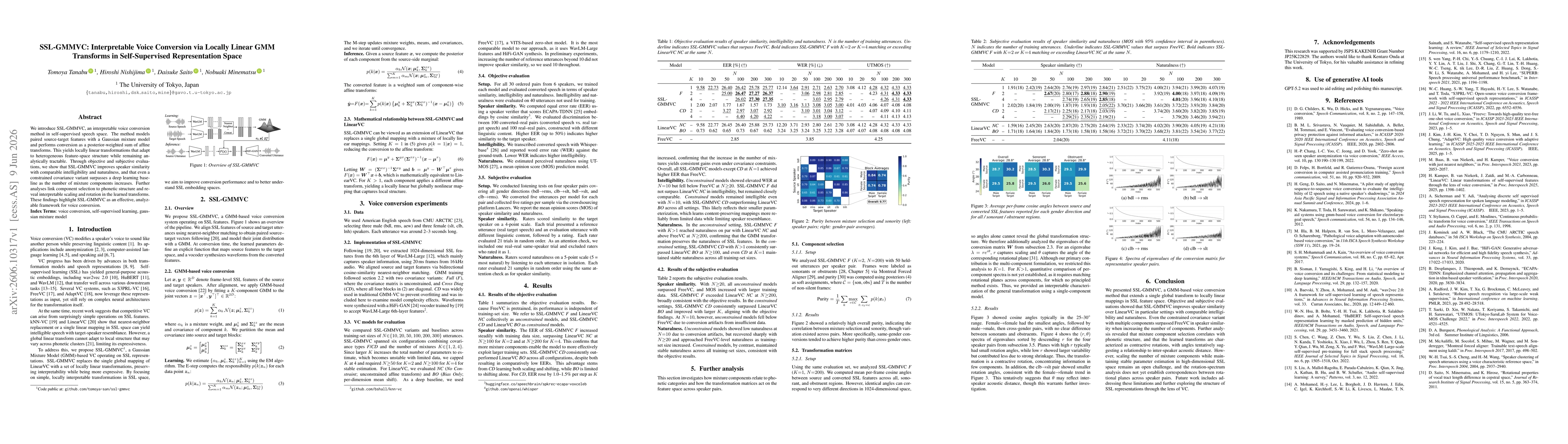 Thumbnail for SSL-GMMVC: Interpretable Voice Conversion via Locally Linear GMM Transforms in Self-Supervised Representation Space