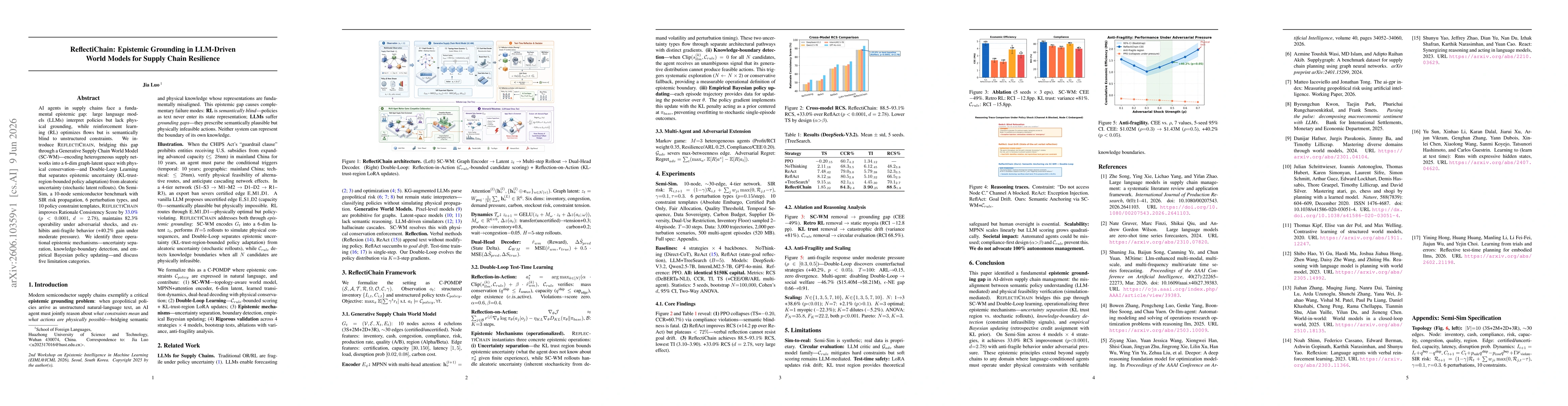 Thumbnail for ReflectiChain: Epistemic Grounding in LLM-Driven World Models for Supply Chain Resilience