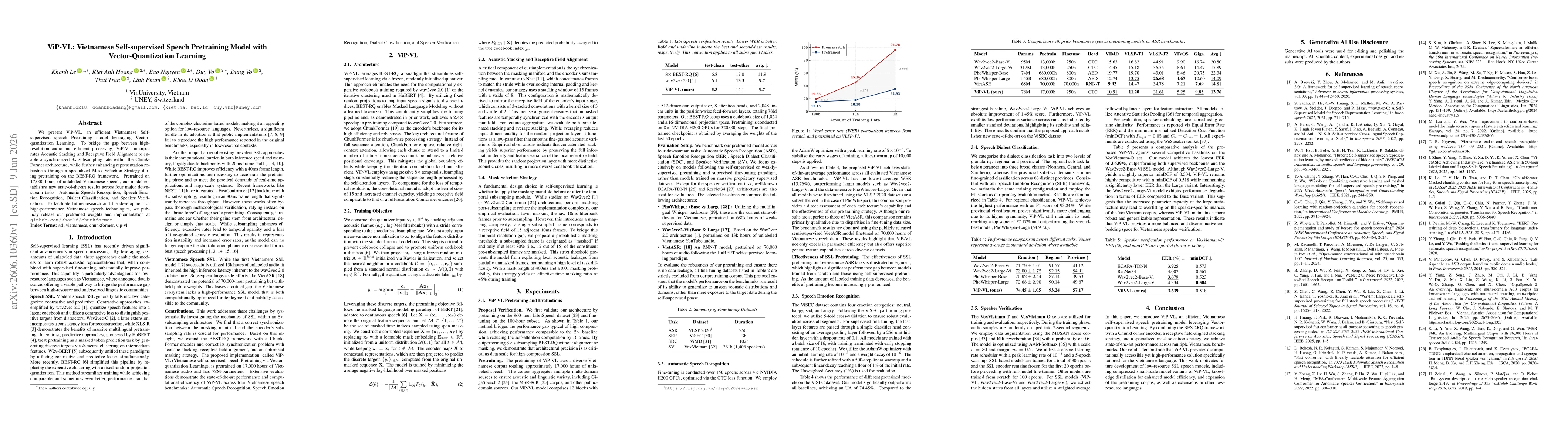 Thumbnail for ViP-VL: Vietnamese Self-supervised Speech Pretraining Model with Vector-Quantization Learning