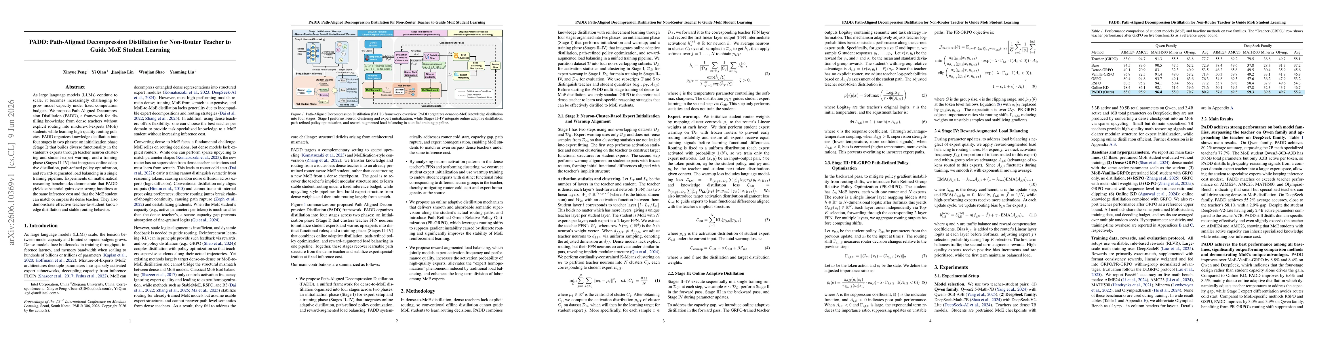 Thumbnail for PADD: Path-Aligned Decompression Distillation for Non-Router Teacher to Guide MoE Student Learning