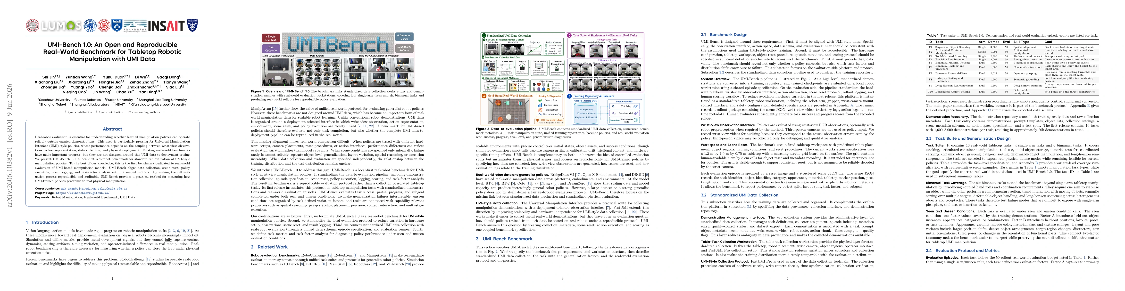 Thumbnail for UMI-Bench 1.0: An Open and Reproducible Real-World Benchmark for Tabletop Robotic Manipulation with UMI Data