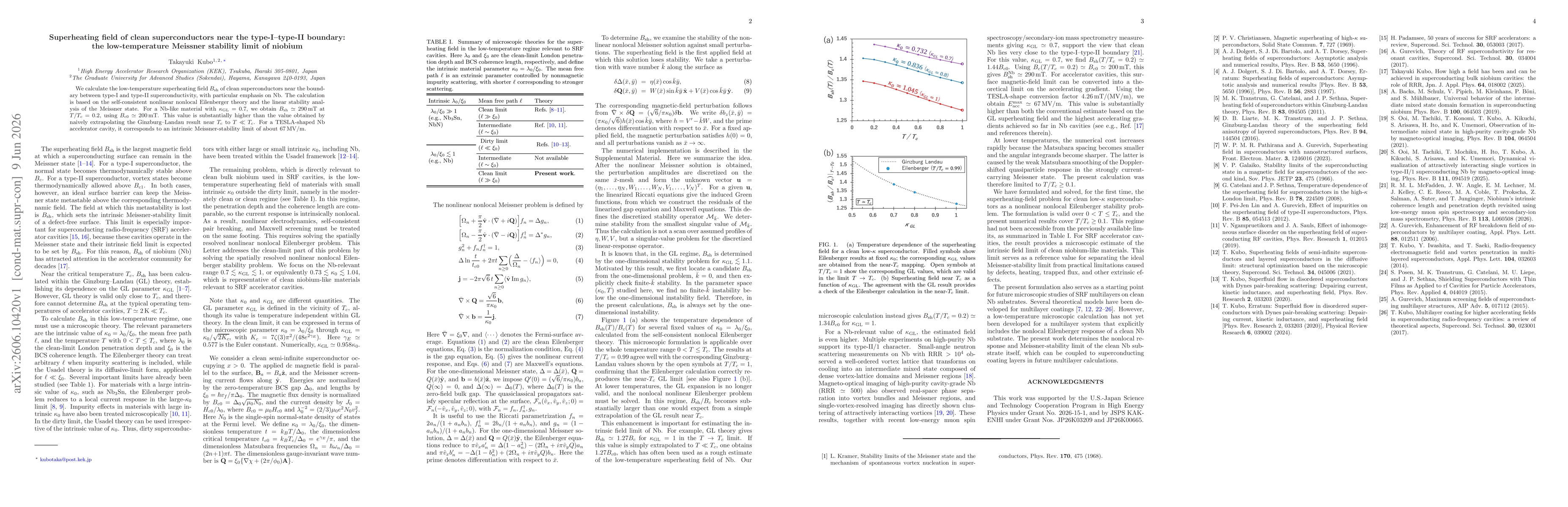 Thumbnail for Superheating field of clean superconductors near the type-I--type-II boundary: the low-temperature Meissner stability limit of niobium