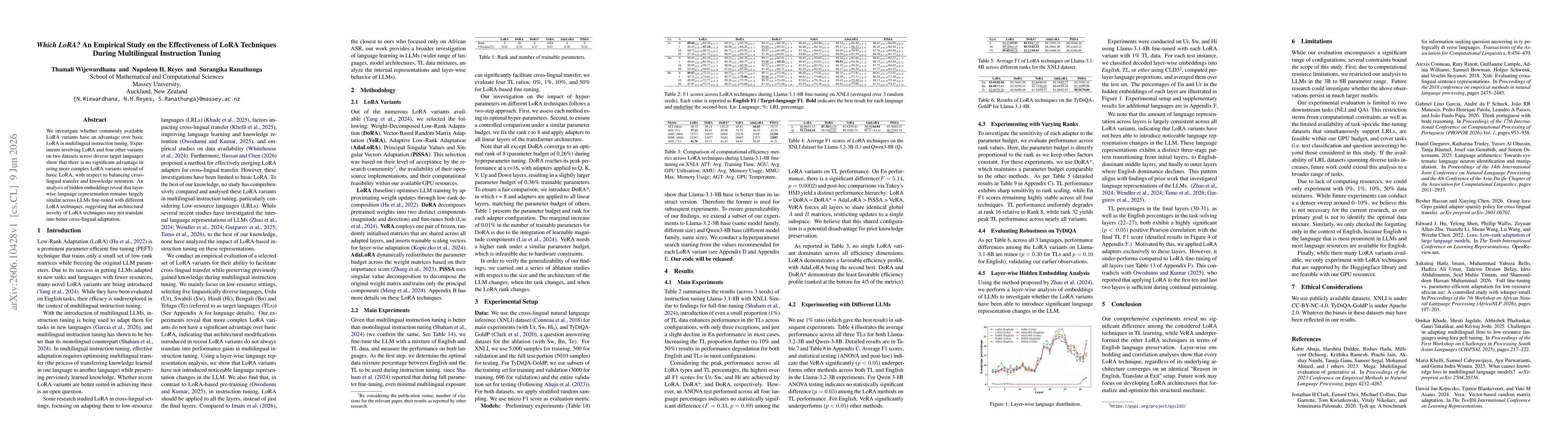Thumbnail for Which LoRA? An Empirical Study on the Effectiveness of LoRA Techniques During Multilingual Instruction Tuning