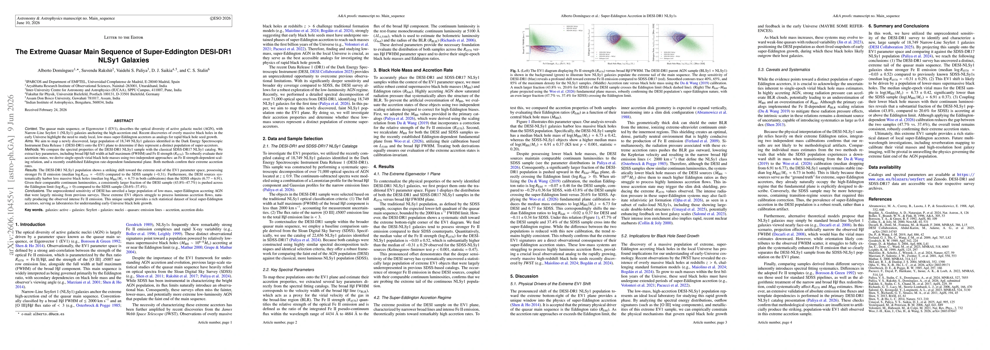 Thumbnail for The Extreme Quasar Main Sequence of Super-Eddington DESI-DR1 NLSy1 Galaxies