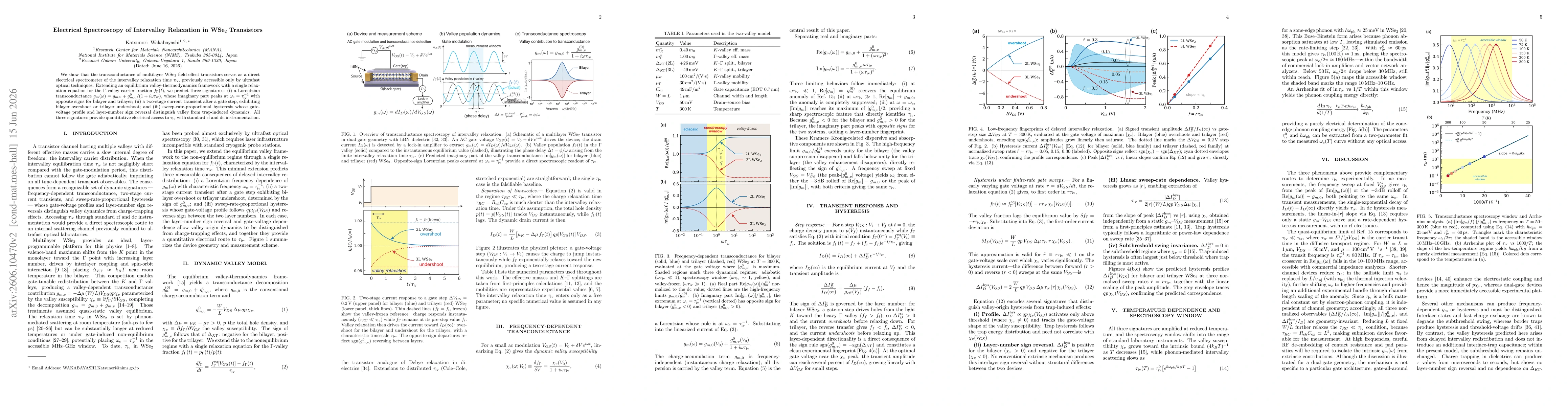 Thumbnail for Electrical Spectroscopy of Intervalley Relaxation in WSe$_2$ Transistors