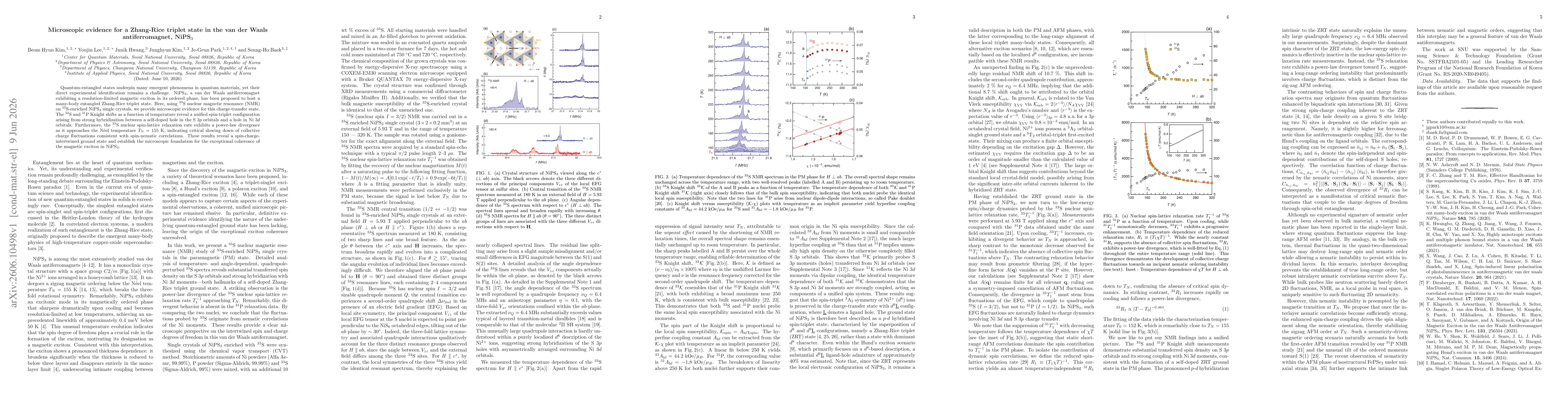 Thumbnail for Microscopic evidence for a Zhang-Rice triplet state in the van der Waals antiferromagnet, NiPS$_3$