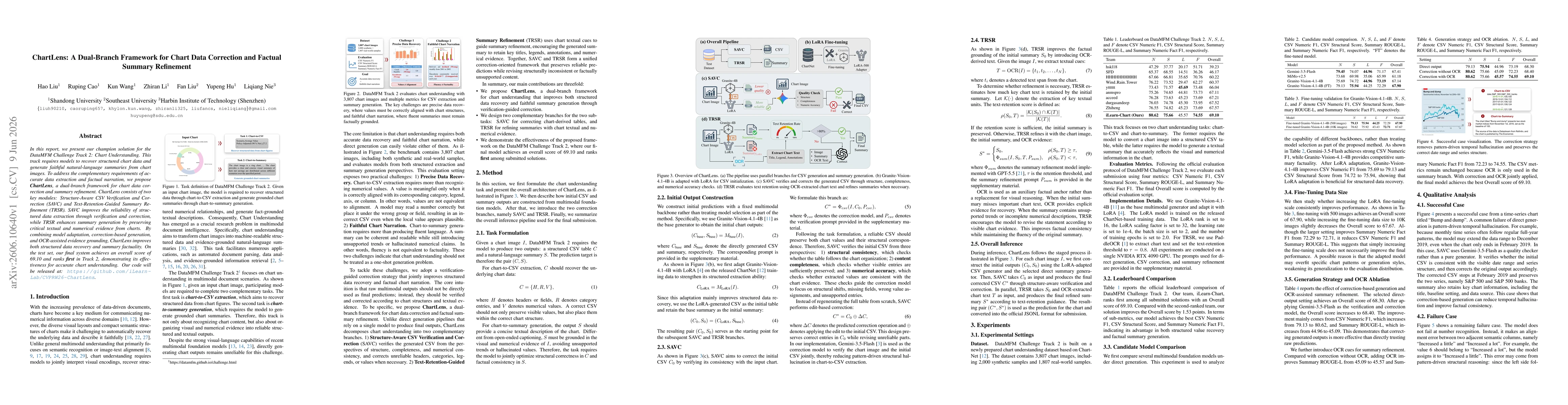 Thumbnail for ChartLens: A Dual-Branch Framework for Chart Data Correction and Factual Summary Refinement