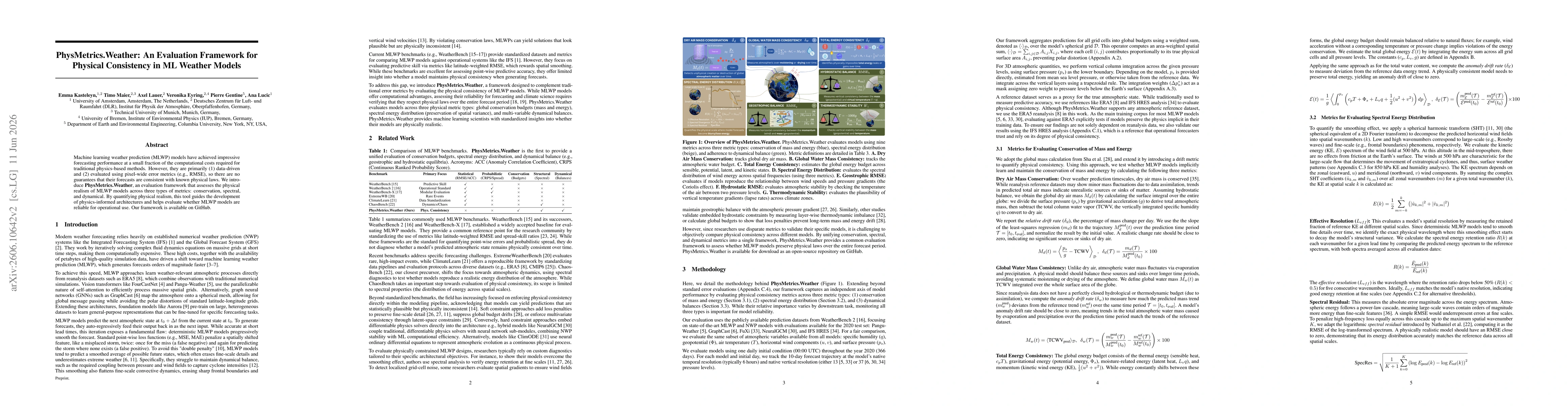 Thumbnail for PhysMetrics.Weather: An Evaluation Framework for Physical Consistency in ML Weather Models