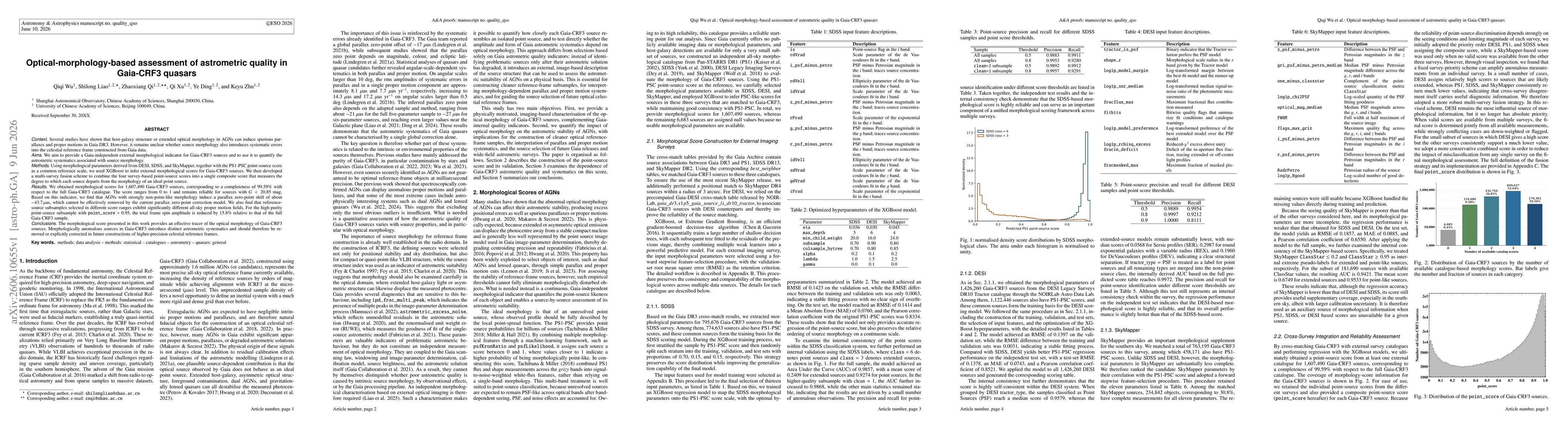 Thumbnail for Optical-morphology-based assessment of astrometric quality in Gaia-CRF3 quasars