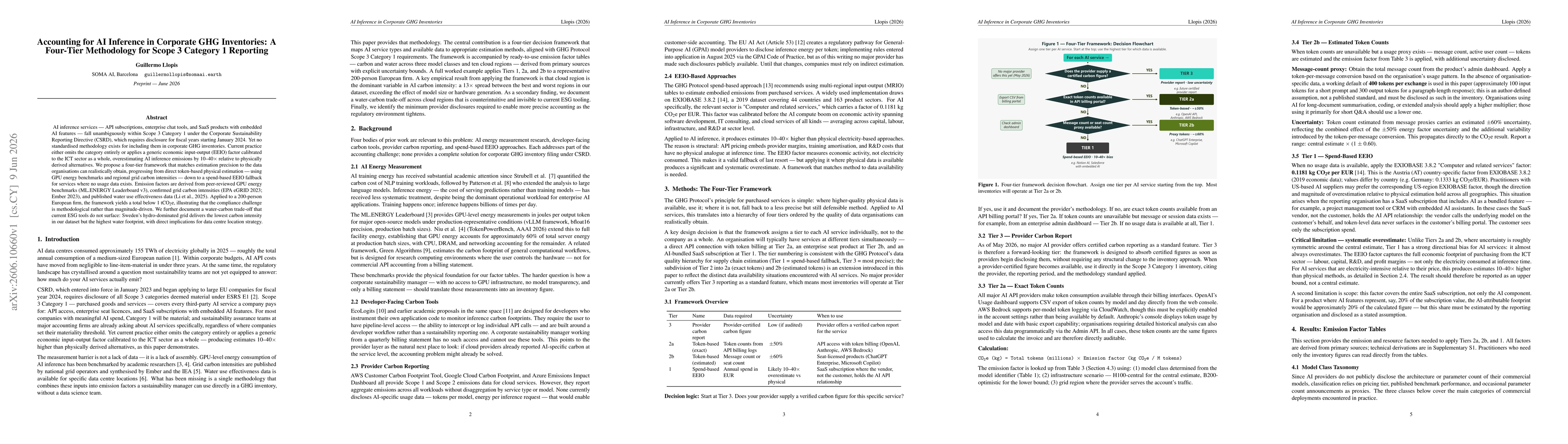 Thumbnail for Accounting for AI Inference in Corporate GHG Inventories: A Four-Tier Methodology for Scope 3 Category 1 Reporting