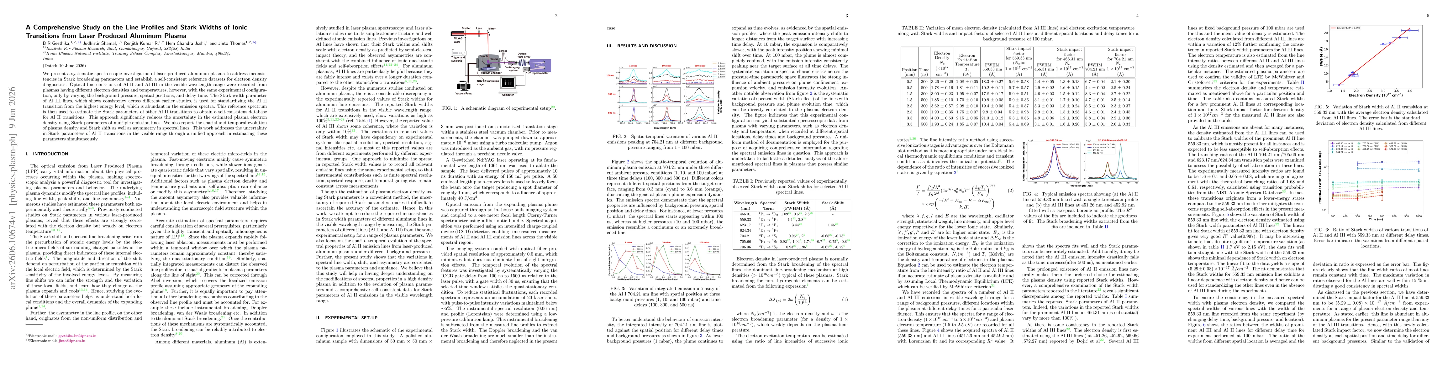 Thumbnail for A Comprehensive Study on the Line Profiles and Stark Widths of Ionic Transitions from Laser Produced Aluminum Plasma
