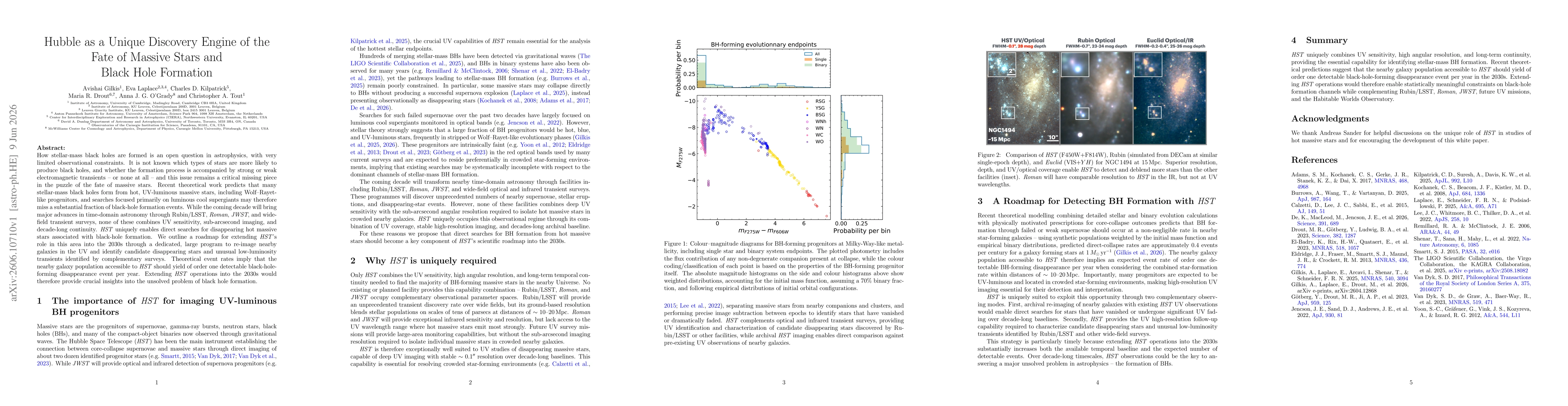 Thumbnail for Hubble as a Unique Discovery Engine of the Fate of Massive Stars and Black Hole Formation