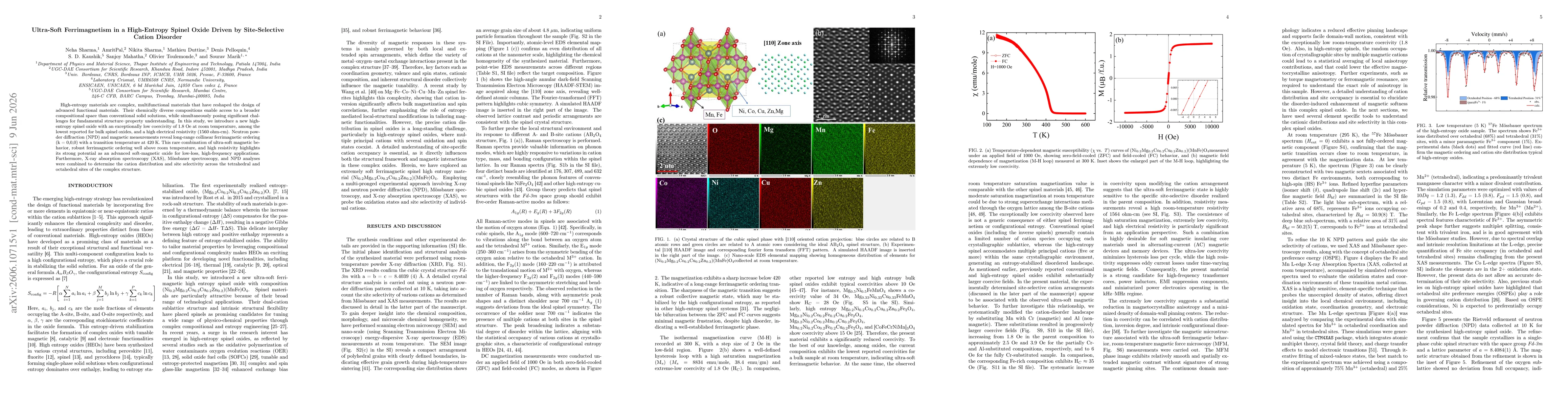 Thumbnail for Ultra-Soft Ferrimagnetism in a High-Entropy Spinel Oxide Driven by Site-Selective Cation Disorder