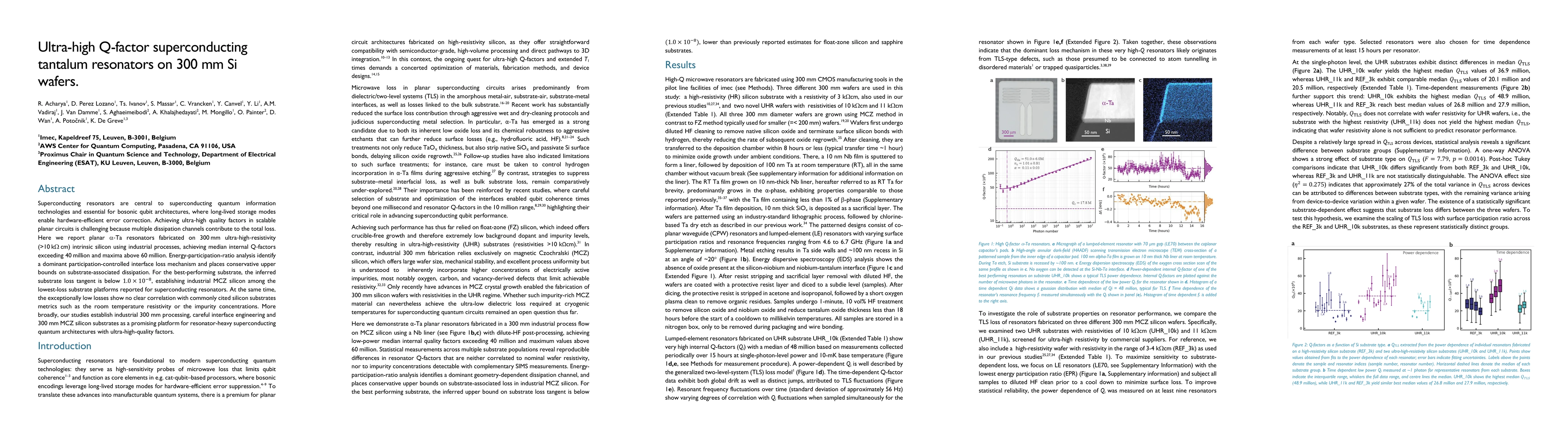 Thumbnail for Ultra-high Q-factor superconducting tantalum resonators on 300 mm Si wafers