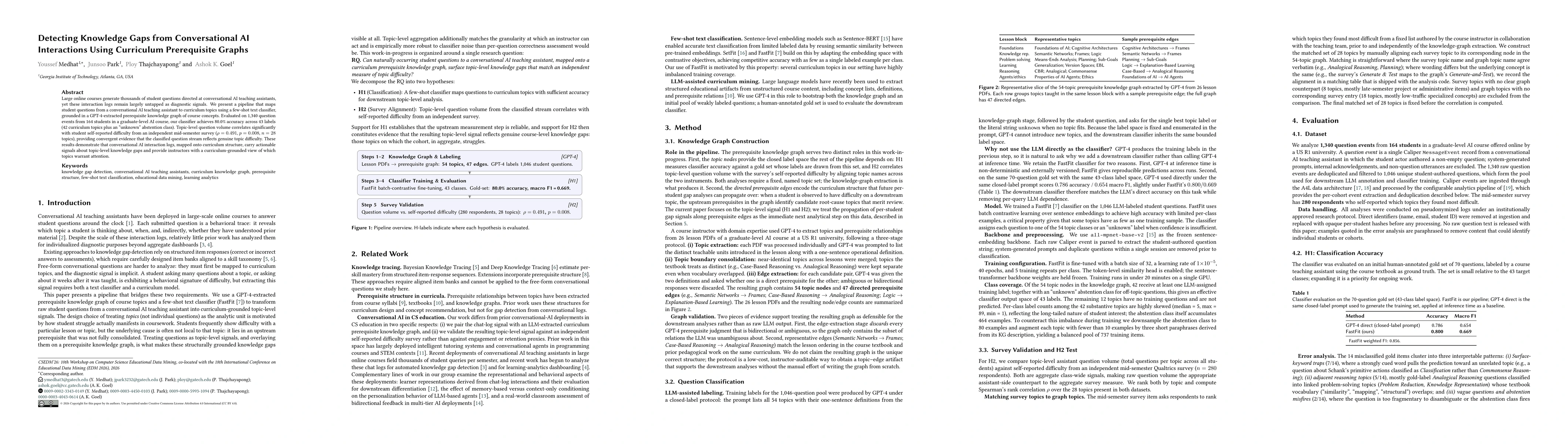 Thumbnail for Detecting Knowledge Gaps from Conversational AI Interactions Using Curriculum Prerequisite Graphs