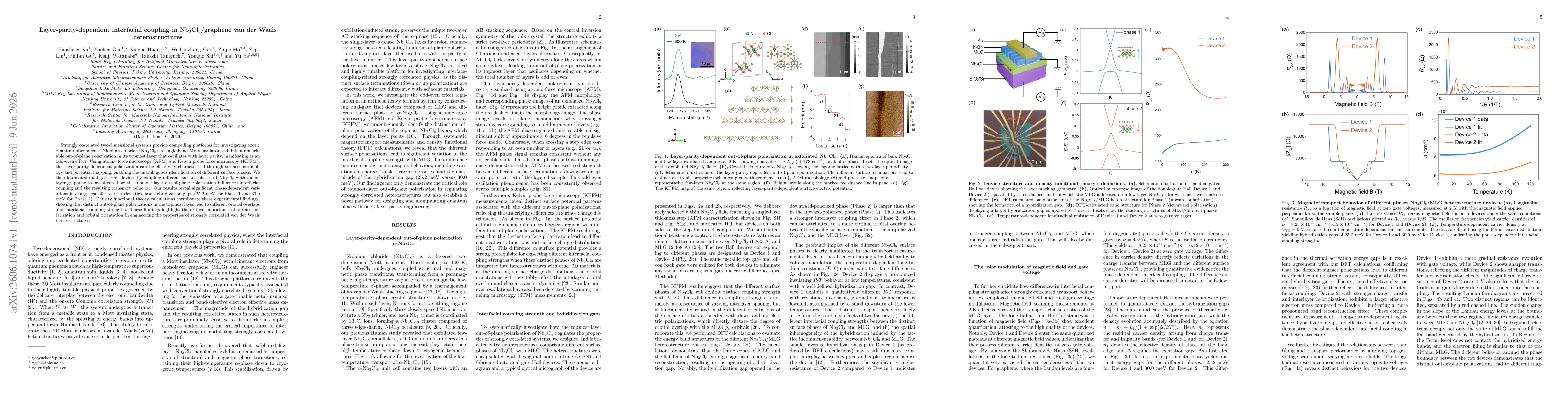 Thumbnail for Layer-parity-dependent interfacial coupling in Nb$_3$Cl$_8$/graphene van der Waals heterostructures