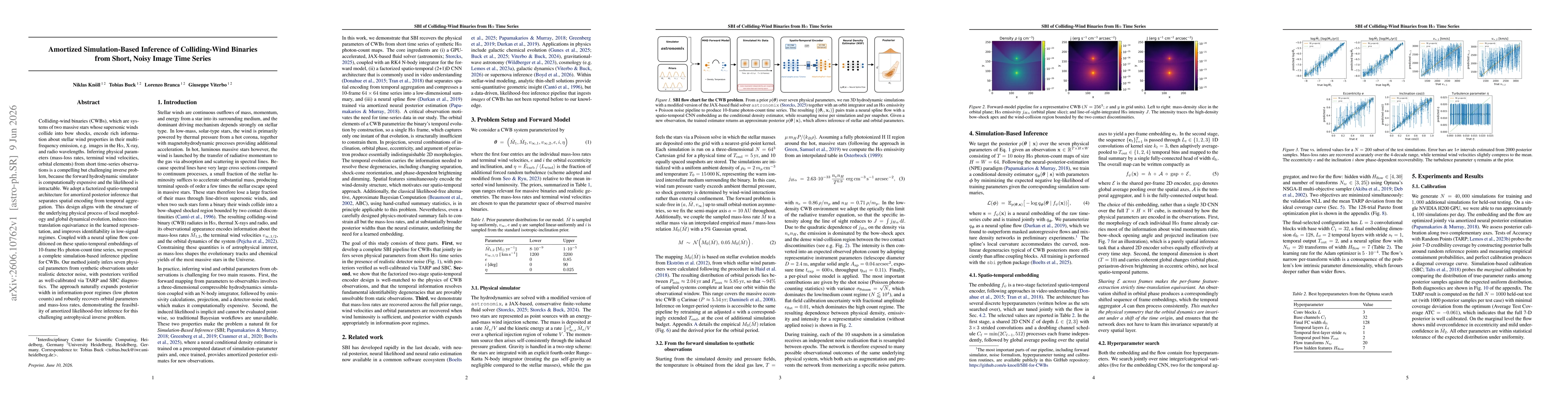 Thumbnail for Amortized Simulation-Based Inference of Colliding-Wind Binaries from Short, Noisy Image Time Series