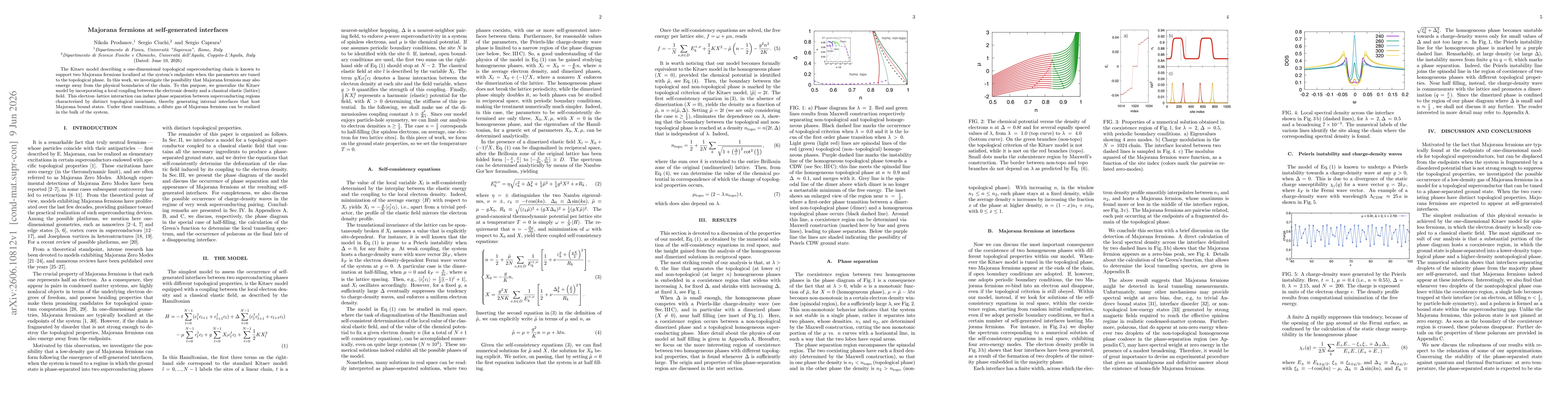 Thumbnail for Majorana fermions at self-generated interfaces