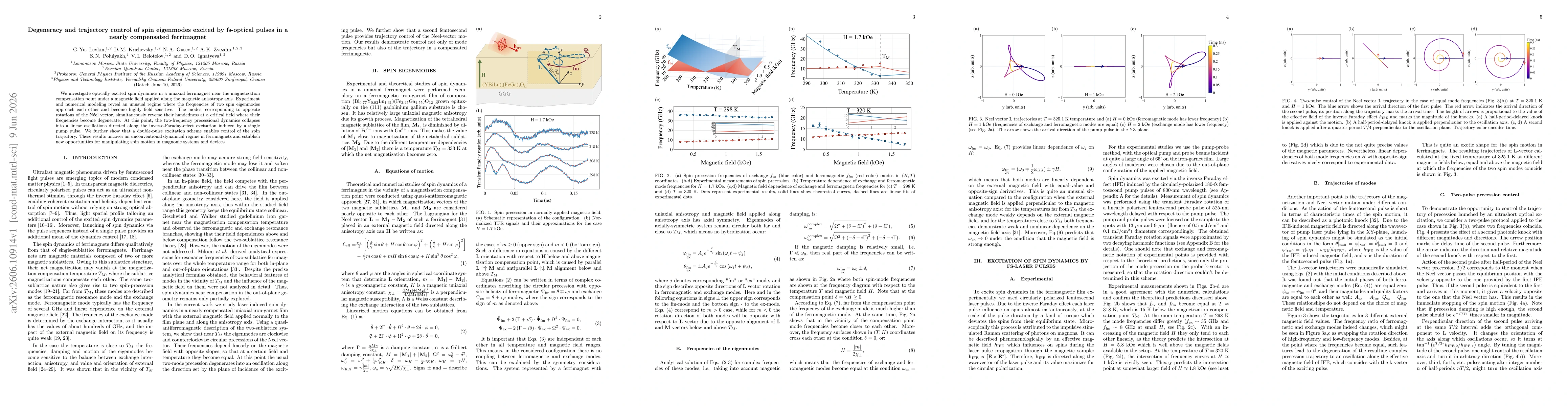 Thumbnail for Degeneracy and trajectory control of spin eigenmodes excited by fs-optical pulses in a nearly compensated ferrimagnet