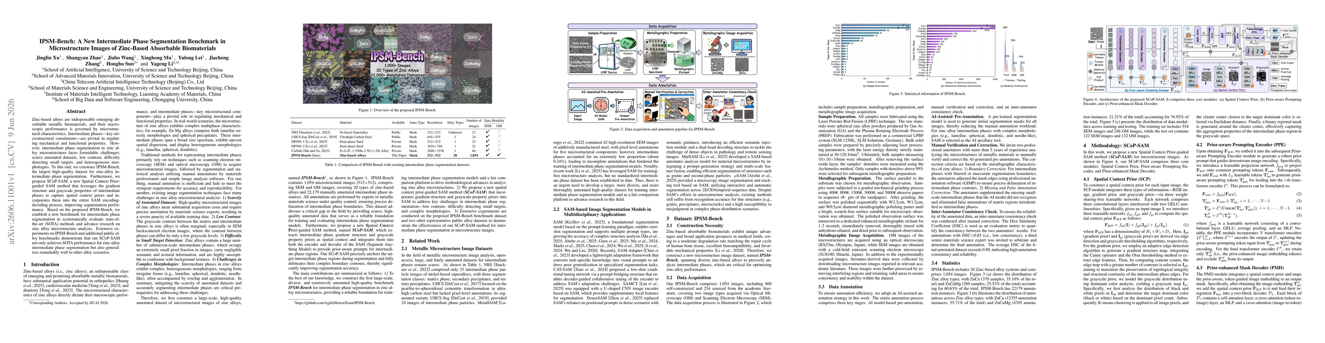 Thumbnail for IPSM-Bench: A New Intermediate Phase Segmentation Benchmark in Microstructure Images of Zinc-Based Absorbable Biomaterials