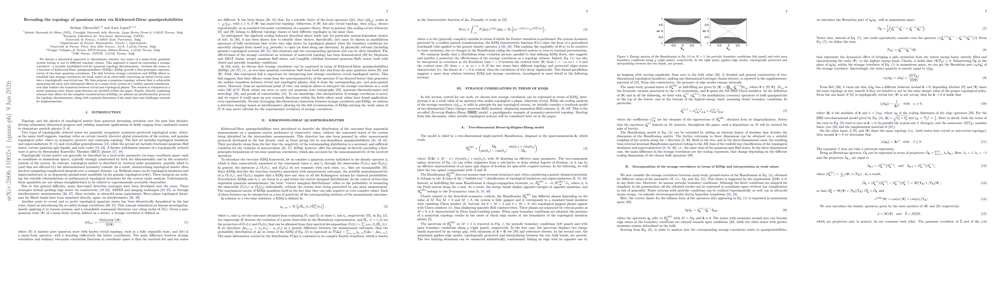 Thumbnail for Revealing the topology of quantum states via Kirkwood-Dirac quasiprobabilities