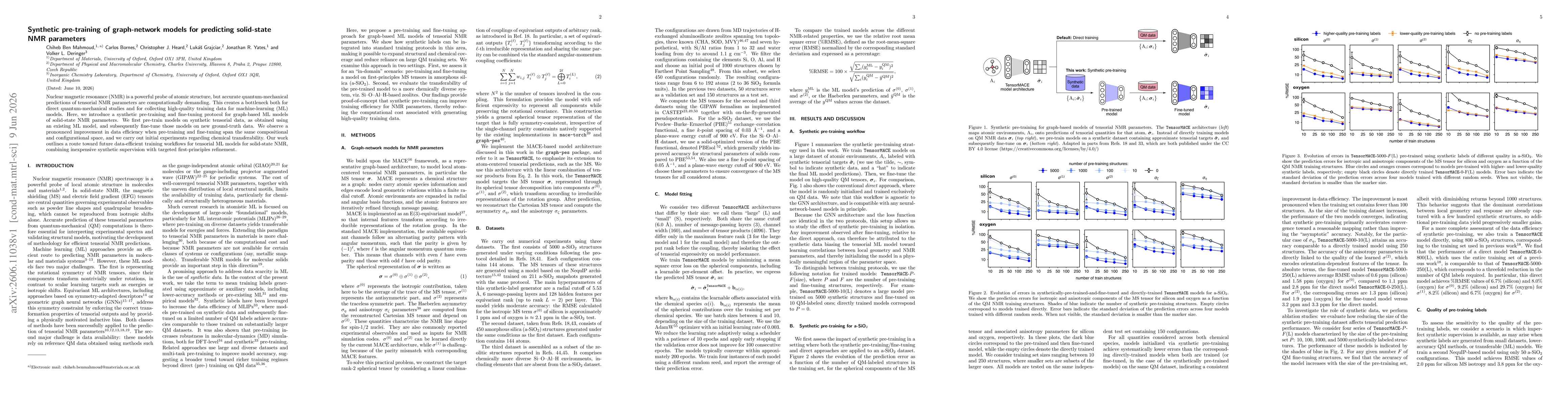 Thumbnail for Synthetic pre-training of graph-network models for predicting solid-state NMR parameters